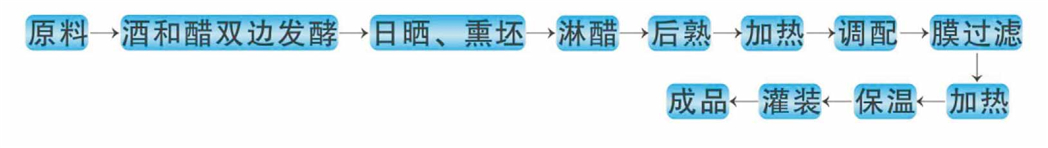 固态陈醋膜过滤工艺及设备-绍兴海纳膜技术有限公司