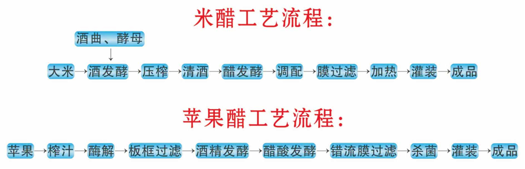 液态米醋(果醋)膜过滤工艺与设备-绍兴海纳膜技术有限公司
